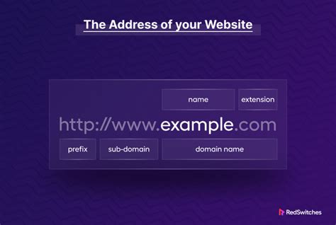 web addresses that are similar to lixil.com